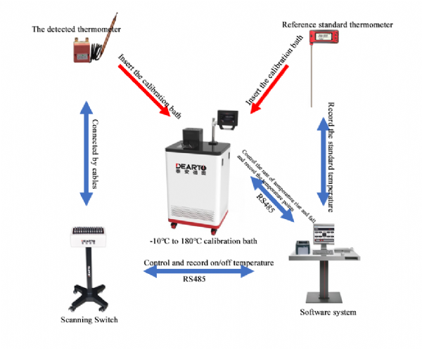 New Product | DTZ-TSS Temperature switching sensor calibration system