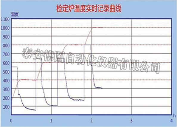 自動(dòng)檢定