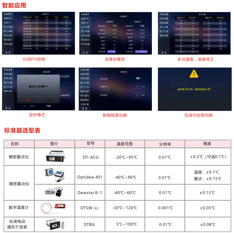 DTLH-28B型 超大尺寸溫濕度標準箱（-8℃~65℃）