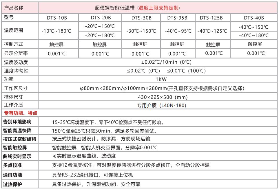 DTS-20B型 超便攜低溫恒溫槽（-20-180℃）