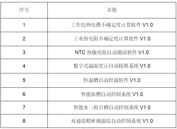 喜報|泰安德圖獲得國家版權局頒發(fā)的8項新軟件著作權登記證書