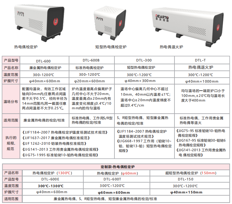 補償導(dǎo)線在熱電偶檢定中的應(yīng)用