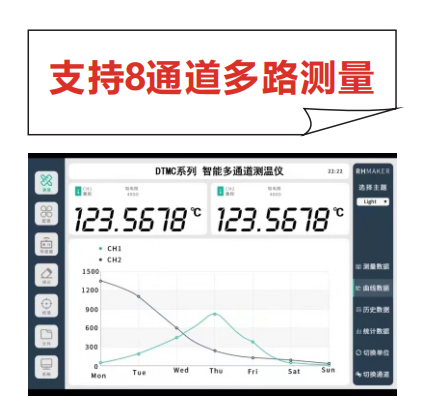 DTMC型 智能多通道測(cè)溫儀