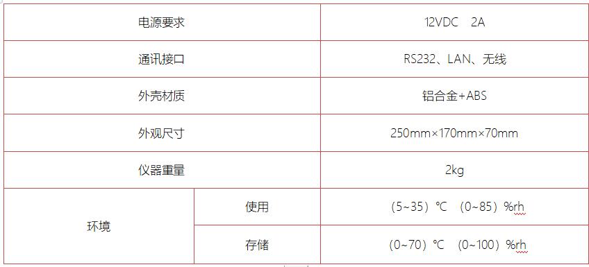 DTZ-300BW型 無(wú)線智能溫濕度巡檢儀