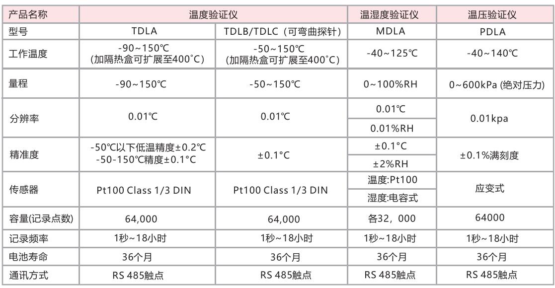 無線驗(yàn)證.jpg