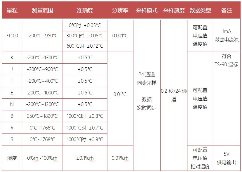 300BW技術指標.jpg