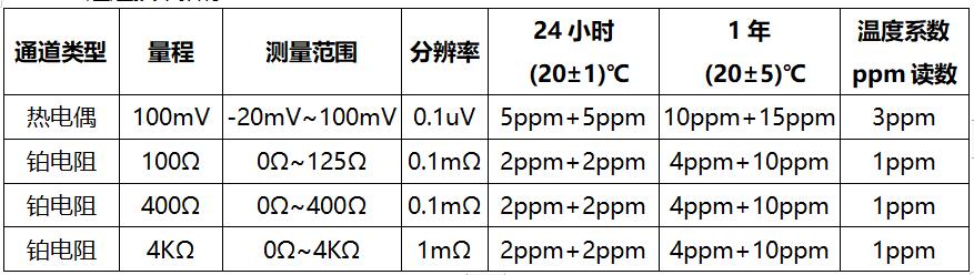 通道技術(shù)指標.jpg