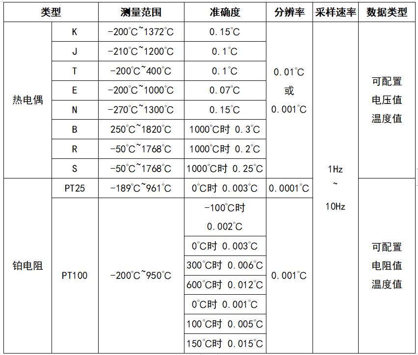 溫度技術指標.jpg