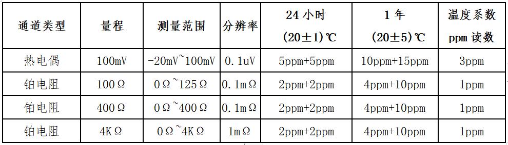 通道技術指標.jpg