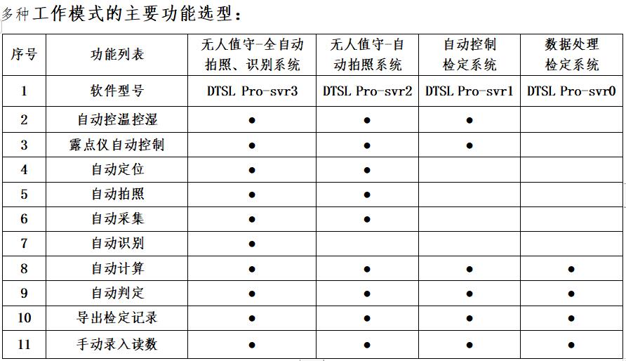  DTSL Pro 全自動(dòng)溫濕度計(jì)檢定系統(tǒng)