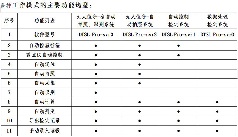 DTSL Pro型 全自動(dòng)溫濕度計(jì)檢定系統(tǒng)