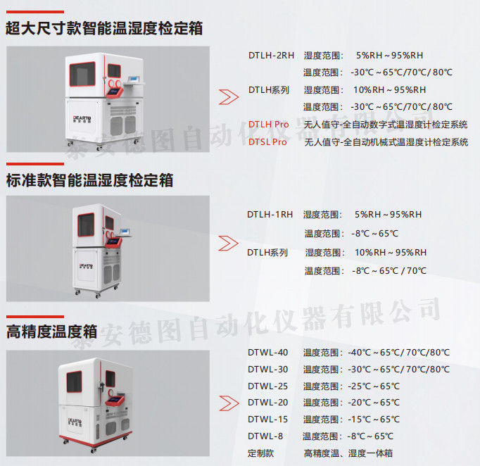 數(shù)字式溫濕度計(jì)校準(zhǔn)測(cè)試方案