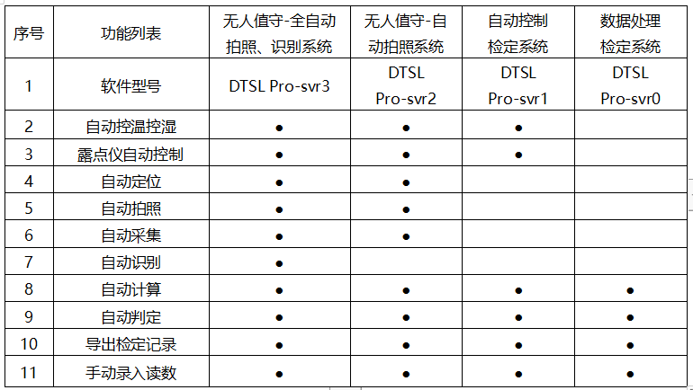 數(shù)字式溫濕度計(jì)全自動(dòng)檢測(cè)校準(zhǔn)應(yīng)用方案