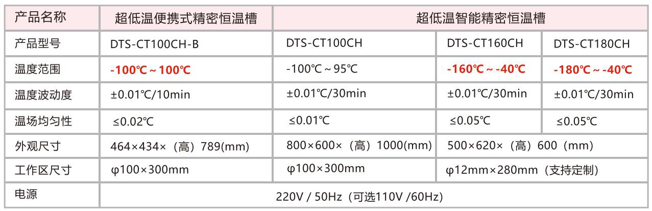 -100恒溫槽01.jpg