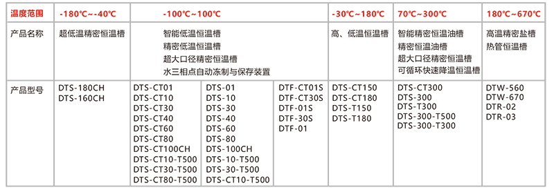 智能恒溫槽-產(chǎn)品選型表.jpg