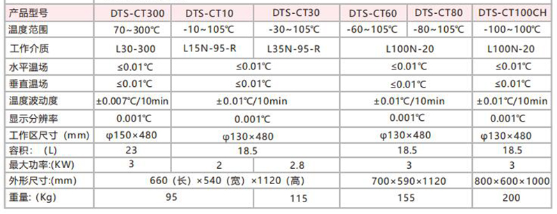智能恒溫槽-技術(shù)指標(biāo).jpg