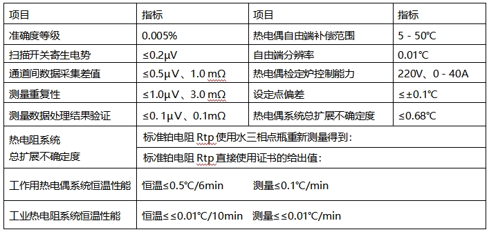 DTZ-01/DTZ-02型 熱電偶、熱電阻自動檢定系統(tǒng)