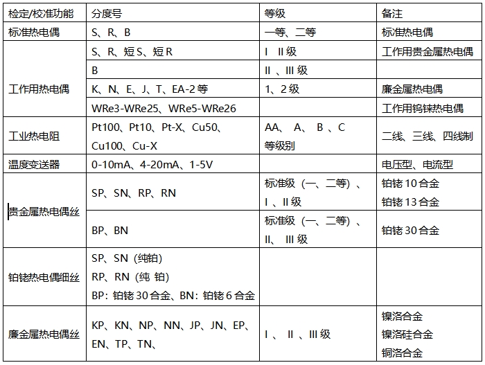 DTZ-01/DTZ-02型 熱電偶、熱電阻自動檢定系統(tǒng)