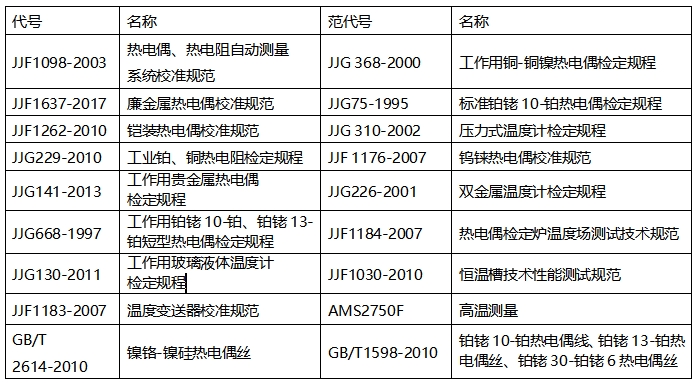 DTZ-02型 群爐熱電偶、熱電阻自動檢定系統(tǒng)