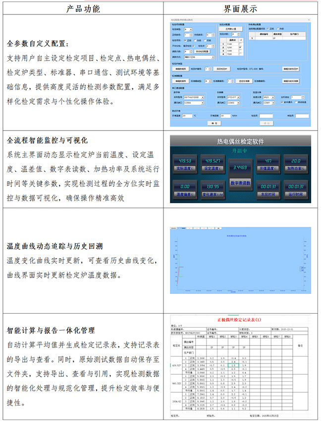 DTZ-01S 貴金屬熱電偶絲材自動檢定系統(tǒng)_01.jpg