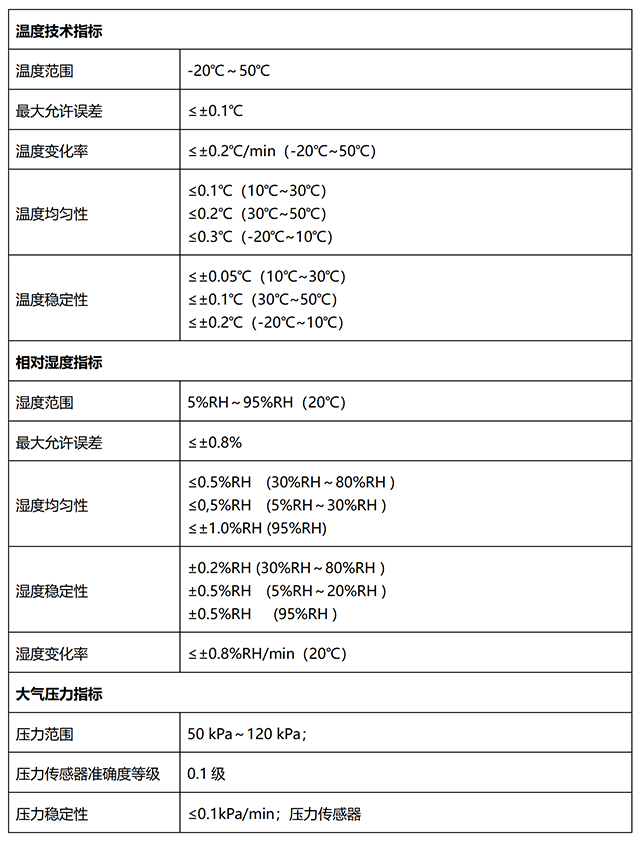 TADT-atm溫濕壓一體綜合控制發(fā)生裝置