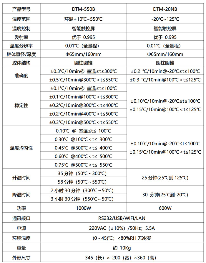 黑體爐技術(shù)指標.jpg