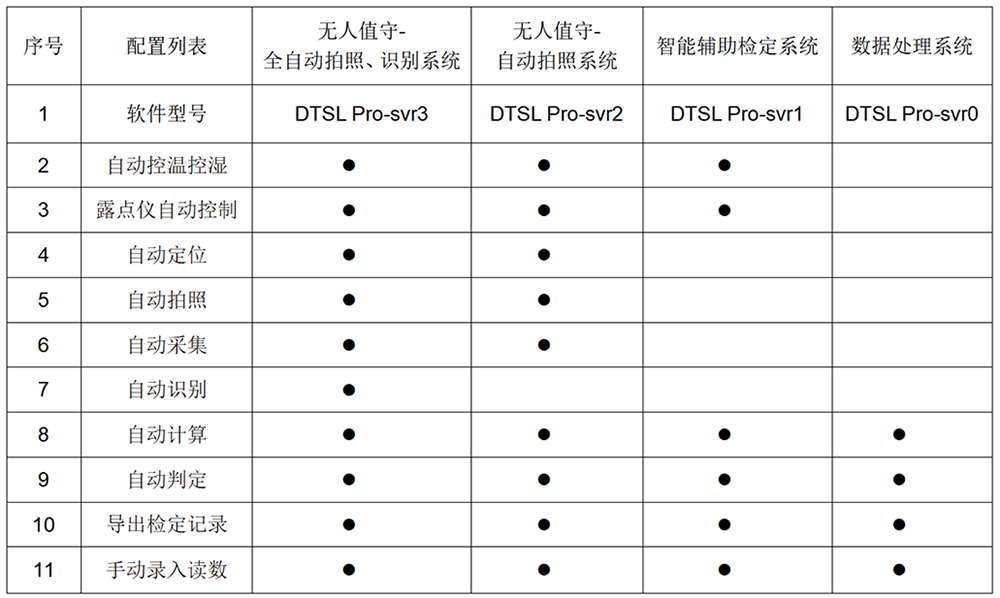 DTSL Pro型 全自動溫濕度計(jì)檢定系統(tǒng)