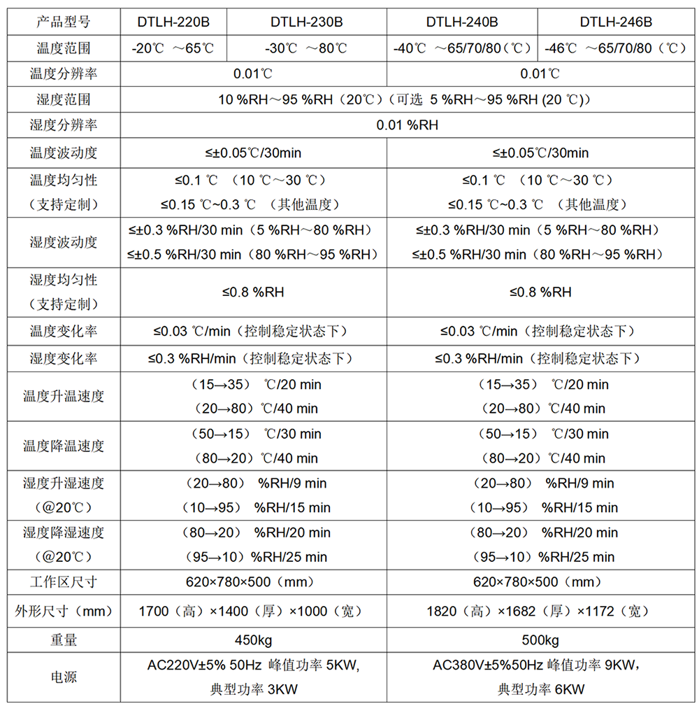 DTLH-230B型 超大尺寸溫濕度標(biāo)準(zhǔn)檢定箱（-30-65℃/-30-75℃/-30-80℃）